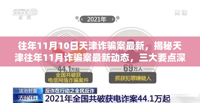 揭秘天津往年1月詐騙案最新動態(tài)，深度解析三大要點與最新案例回顧