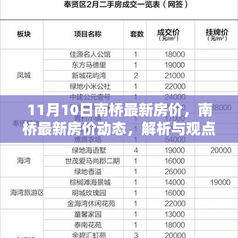 南橋最新房價(jià)動(dòng)態(tài)解析與觀點(diǎn)探討，11月10日報(bào)告出爐