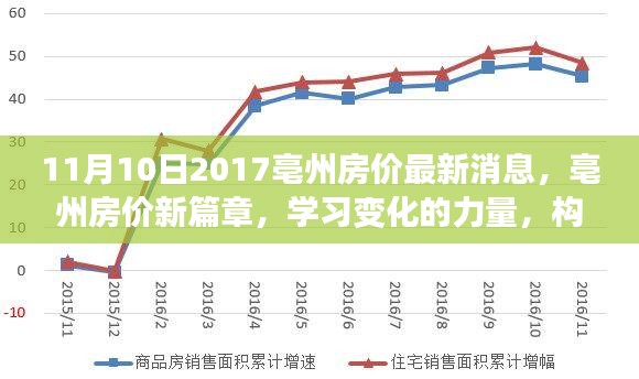 亳州房價最新動態(tài)，學(xué)習(xí)變化的力量，構(gòu)筑夢想港灣