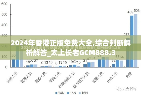 2024年香港正版免費(fèi)大全,綜合判斷解析解答_太上長老GCM888.3