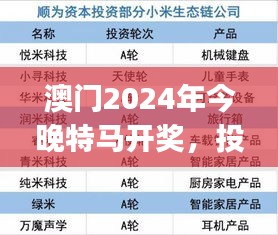 澳門2024年今晚特馬開獎，投資版安全評估方案AHJ4.68