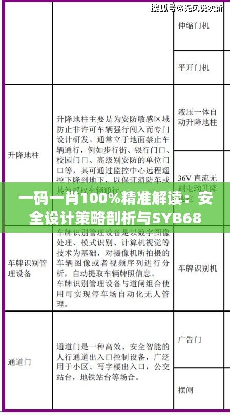 一碼一肖100%精準(zhǔn)解讀：安全設(shè)計(jì)策略剖析與SYB682.86測試版分析