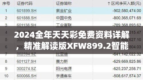 2024全年天天彩免費資料詳解，精準(zhǔn)解讀版XFW899.2智能版