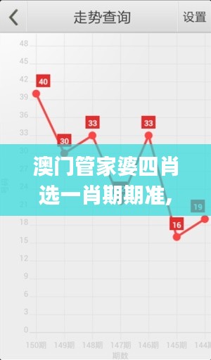 澳門管家婆四肖選一肖期期準(zhǔn),最新熱門解答定義_參與版381.61