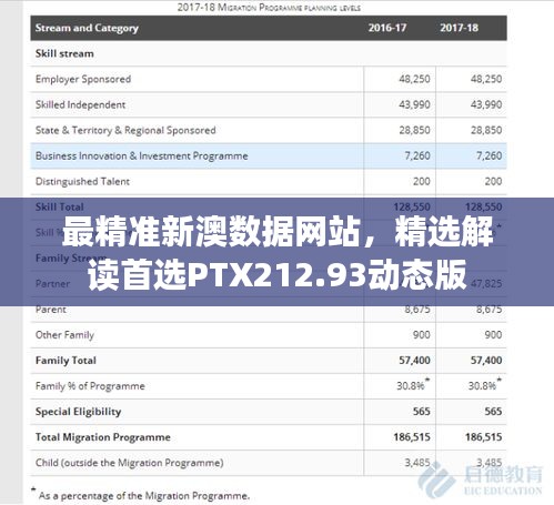 最精準(zhǔn)新澳數(shù)據(jù)網(wǎng)站，精選解讀首選PTX212.93動(dòng)態(tài)版