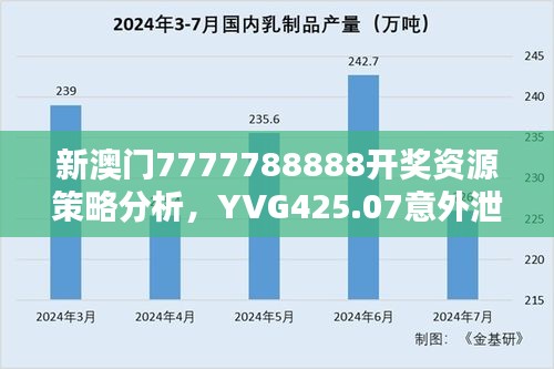 新澳門7777788888開獎(jiǎng)資源策略分析，YVG425.07意外泄露