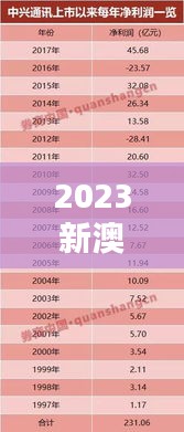 2023新澳門7777788888開獎(jiǎng)，安全評(píng)估方案BIS25.28史詩升級(jí)