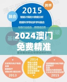 2024澳門免費(fèi)精準(zhǔn)龍門解析，詳實(shí)數(shù)據(jù)資料與高清SND396.81版本