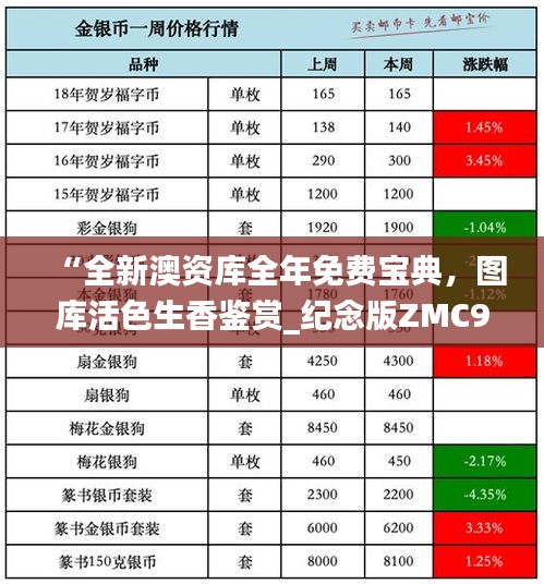 “全新澳資庫全年免費(fèi)寶典，圖庫活色生香鑒賞_紀(jì)念版ZMC990.4”