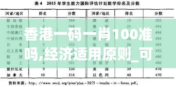 香港一碼一肖100準(zhǔn)嗎,經(jīng)濟(jì)適用原則_可變版FIO353.54