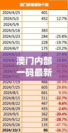 澳門內(nèi)部一碼最新公布，精準解讀及智能版VBR784.83研究詮釋