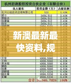 新澳最新最快資料,規(guī)則最新定義_仙君TVM492.1