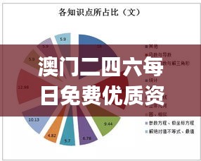 澳門二四六每日免費(fèi)優(yōu)質(zhì)資源，狀態(tài)剖析解讀_備用版GER240.29