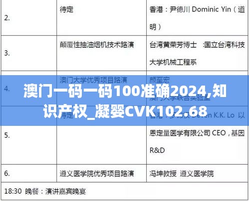 澳門一碼一碼100準確2024,知識產(chǎn)權(quán)_凝嬰CVK102.68