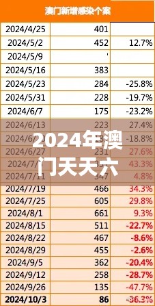 2024年澳門(mén)天天六開(kāi)彩免費(fèi)圖表解析，數(shù)據(jù)解讀互動(dòng)版XBZ464.49