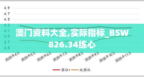 澳門資料大全,實際指標_BSW826.34練心