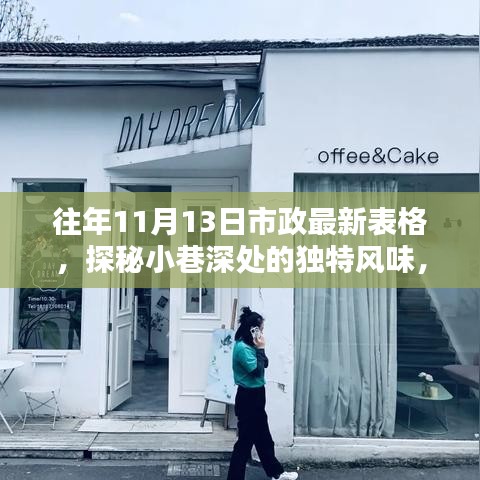 探秘隱藏版特色小店，市政最新表格揭示小巷深處的獨(dú)特風(fēng)味