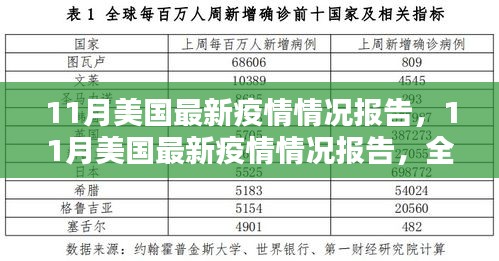 美國最新疫情報告詳解，全面步驟指南與疫情動態(tài)分析