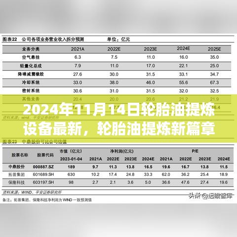 輪胎油提煉新篇章，友情與創(chuàng)新交響下的設備革新之路（2024年11月14日最新資訊）