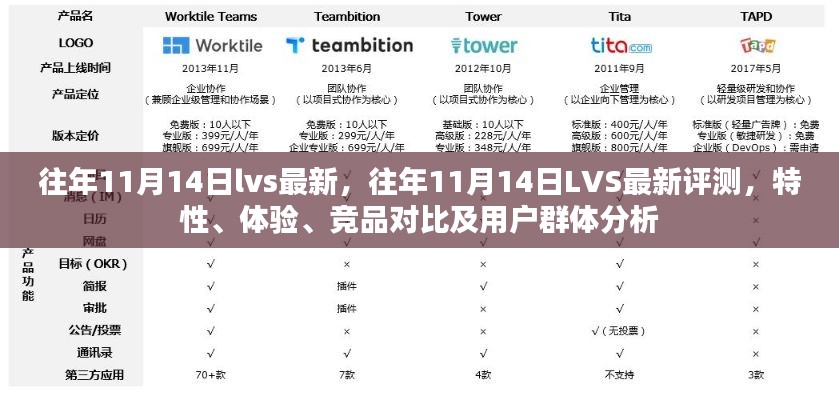 往年11月14日LVS最新評(píng)測(cè)，全面解析特性、體驗(yàn)、競(jìng)品對(duì)比及用戶群體