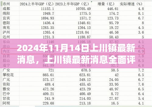 2024年11月上川鎮(zhèn)最新動(dòng)態(tài)全面評(píng)測(cè)，深度剖析新發(fā)布消息