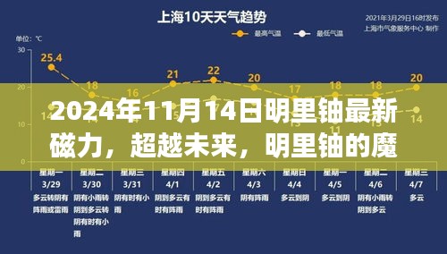 明里鈾魔力時刻，學(xué)習(xí)變革的魔法之旅，塑造自信與成就感的旅程