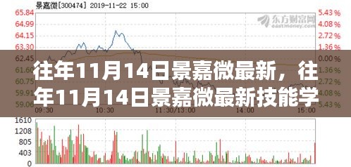 往年11月14日景嘉微最新技能學習指南，全方位教程面向初學者與進階者