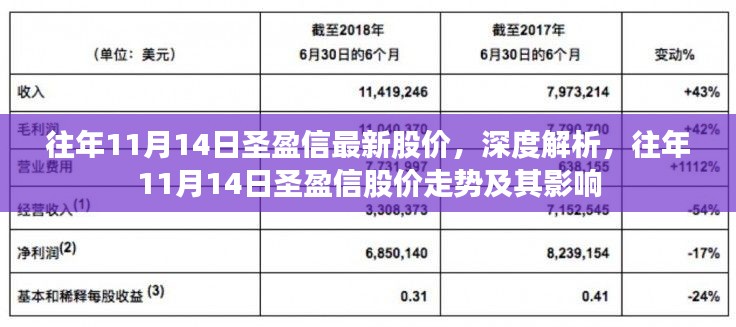 深度解析，圣盈信歷年11月14日股價走勢及其影響