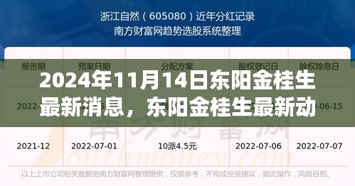 東陽(yáng)金桂生最新動(dòng)態(tài)揭秘，回響與影響在行動(dòng)（最新消息更新）