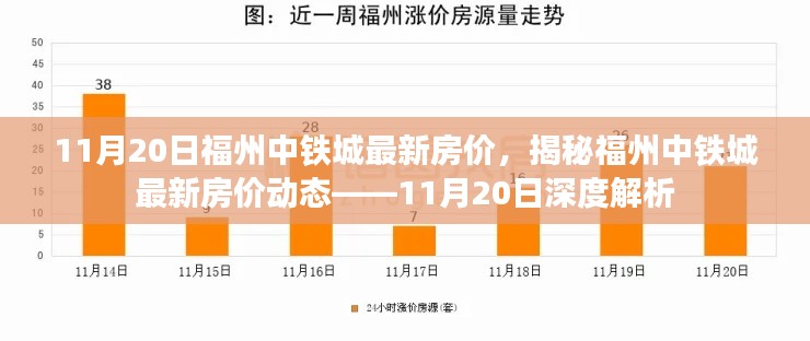 揭秘福州中鐵城最新房?jī)r(jià)動(dòng)態(tài)，深度解析及最新報(bào)價(jià)（11月20日）