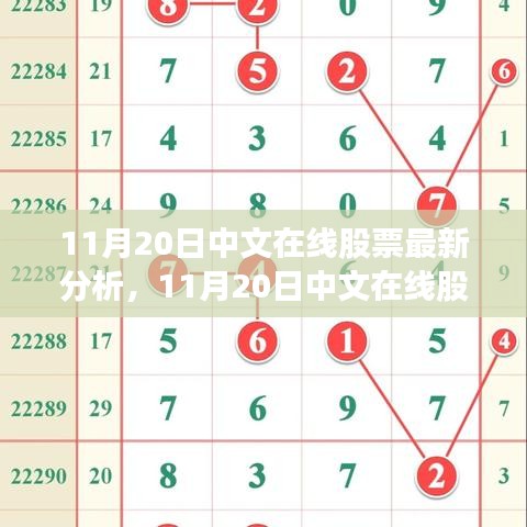 最新解析，中文在線股票走勢及投資觀點(diǎn)（11月20日更新）