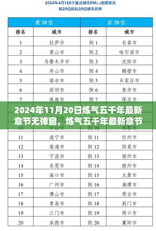 煉氣五千年最新章節(jié)體驗(yàn)評(píng)測(cè)，2024年11月20日新篇章無(wú)彈窗閱讀