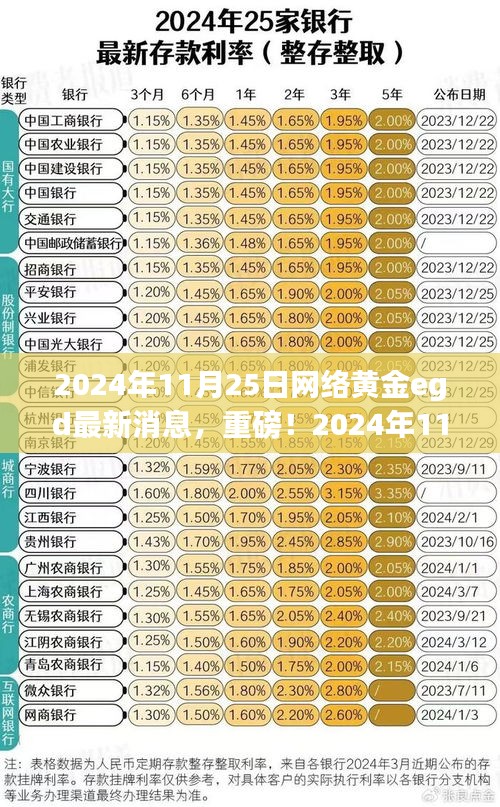 獨(dú)家解析，2024年11月25日網(wǎng)絡(luò)黃金EGD最新消息全解讀