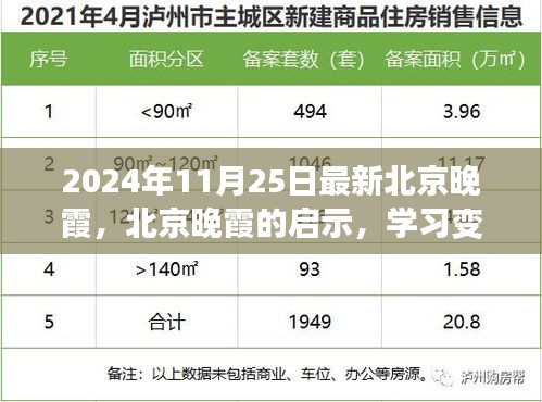 北京晚霞啟示錄，學(xué)習(xí)變化，自信成就未來（2024年11月25日最新）