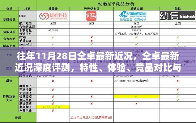 仝卓最新近況深度解析，特性、體驗(yàn)、競品對比與用戶分析
