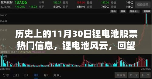 回望歷史上的11月30日，鋰電池股票風(fēng)云與市場浪潮的激蕩時刻