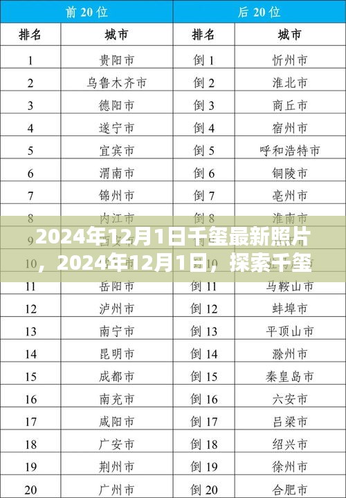 探索千璽最新照片世界，2024年12月1日獨家紀(jì)實