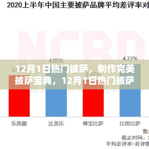 12月1日熱門披薩制作全攻略，完美披薩寶典