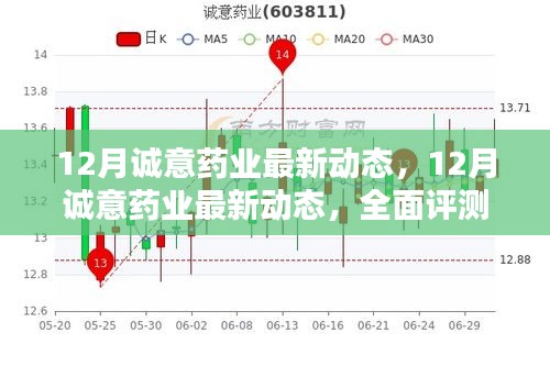 12月誠意藥業(yè)最新動態(tài)，全面評測與深度介紹