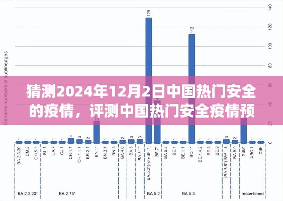 2024年視角，中國熱門安全疫情預測系統(tǒng)專業(yè)分析與預測