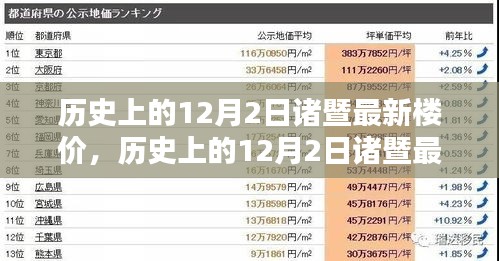 歷史上的12月2日諸暨最新樓價深度解析，特性、用戶體驗與競品對比報告發(fā)布