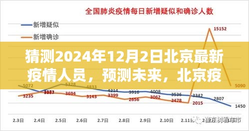 北京未來疫情人員動態(tài)分析與預(yù)測，2024年12月2日最新疫情人員猜測