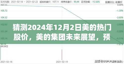 美的集團(tuán)未來(lái)展望與熱門股價(jià)預(yù)測(cè)，揭秘2024年12月背后的故事與影響