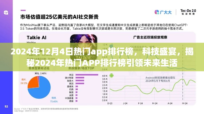 揭秘未來生活引領者，2024年熱門APP排行榜科技盛宴揭曉！