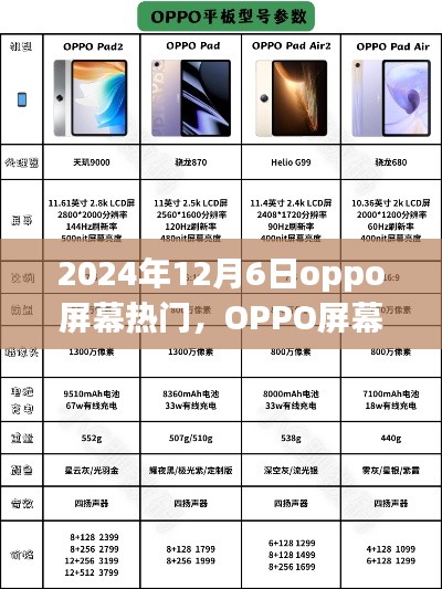 OPPO屏幕熱門之選，新品評(píng)測(cè)與介紹，2024年12月6日獨(dú)家報(bào)道