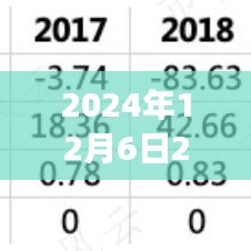 2024年12月6日2018臺風(fēng)最新消息，臺風(fēng)來襲，逆風(fēng)翱翔，學(xué)習(xí)變化帶來的自信與成就感之旅