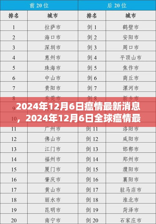 全球瘟情最新動態(tài)，影響分析與最新消息（2024年12月6日）