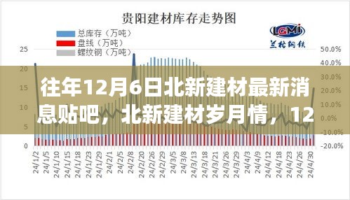 北新建材12月6日最新動(dòng)態(tài)，歲月情長，溫馨建材之旅與友情的碰撞