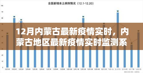 內(nèi)蒙古最新疫情實(shí)時(shí)動(dòng)態(tài)與監(jiān)測(cè)系統(tǒng)深度評(píng)測(cè)