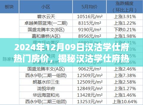 揭秘漢沽學(xué)仕府熱門房價(jià)背后的秘密與獨(dú)特小店探秘記